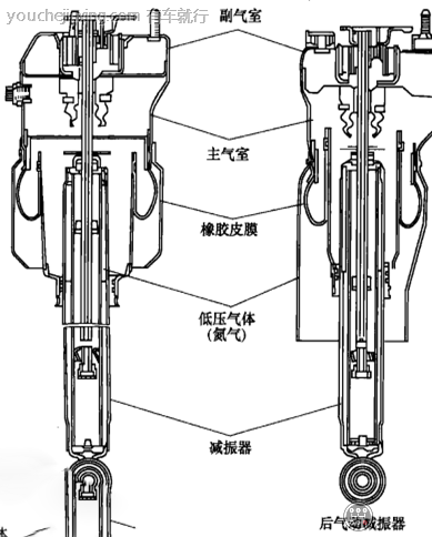 空气悬架气动缸