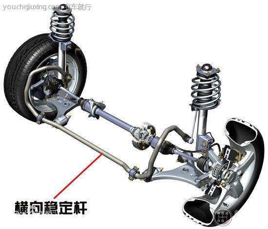 汽车横向稳定杆的作用原理及横向稳定杆结构应用设计