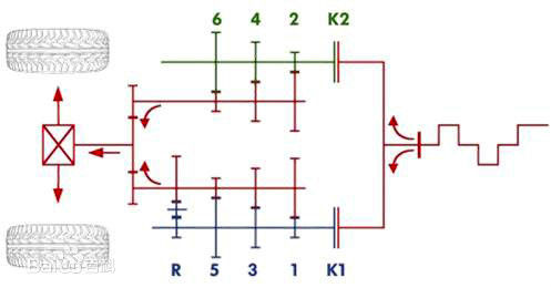 双离合器自动变速箱工作原理