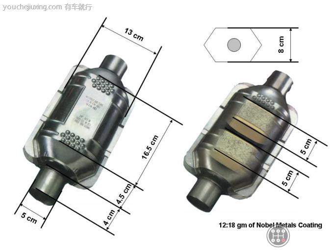 汽车三元催化器是什么有什么用_三元催化器工作原理及名词介绍