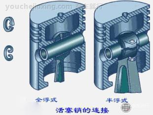 全浮式活塞销是指汽车那个零件_汽车全浮式活塞销名词解释