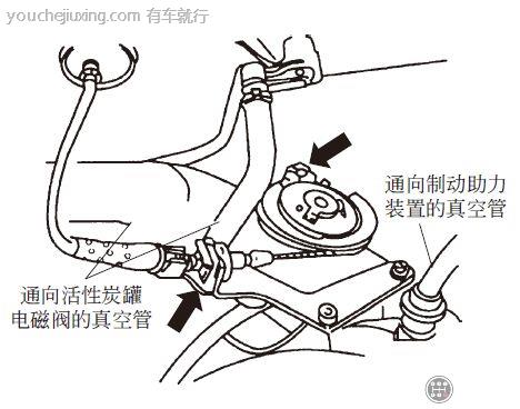 拆下节气门拉锁