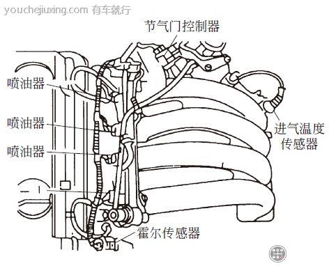 拔下喷油器、节气门控制器、霍尔传感器、进气温度传感器接头