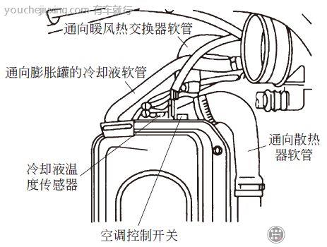 拔下通向暖风热交换器的冷却液软管