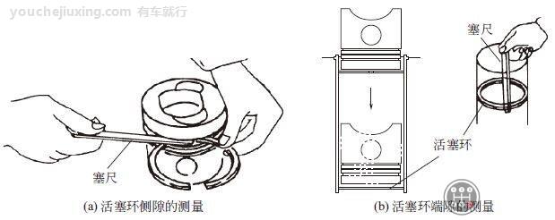 第一道气环为0.03~0.45mm