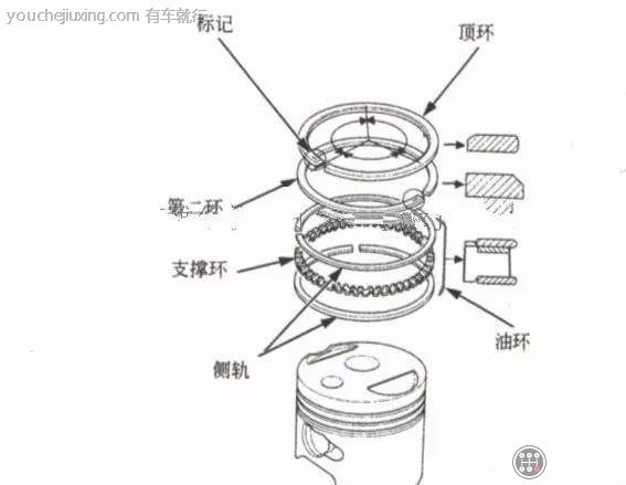 汽车活塞环安装顺序方法是怎样的