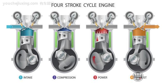 汽油机的四冲程工作循环是怎样进行的？有什么特点？