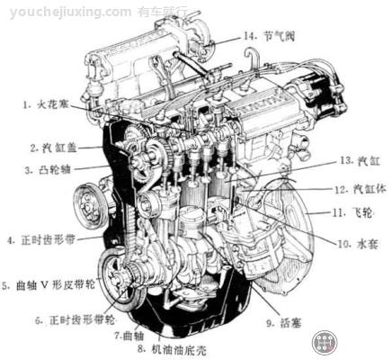 发动机总成是什么零件？汽车发动机总成结构名词解释