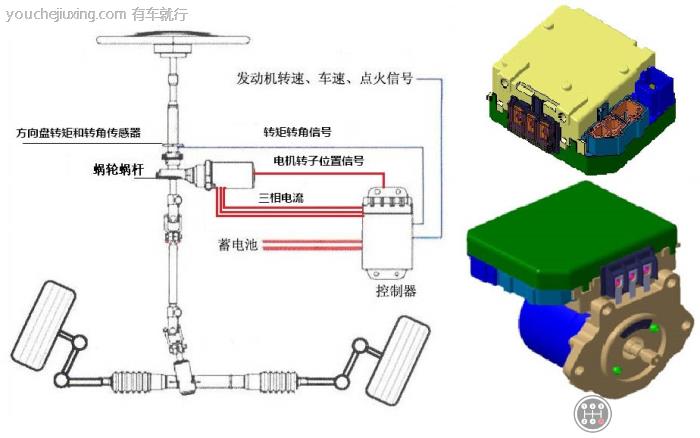 汽车EPS是什么系统_电子助力转向系统是干啥的？