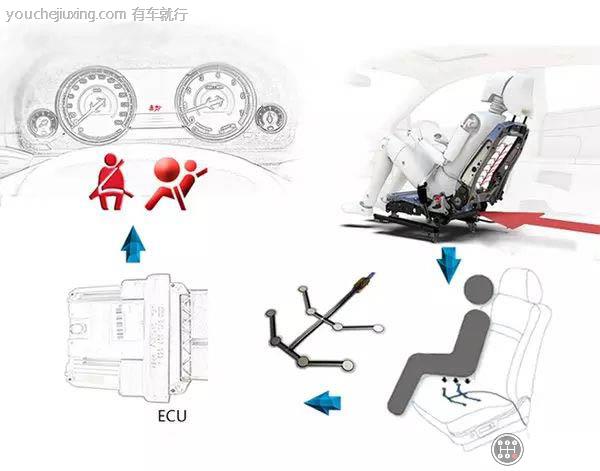 汽车不系安全带报警是什么原理？不系安全带报警装置