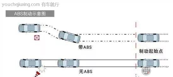 一脚刹车踩到底就行了