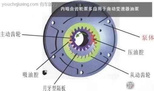 汽车机油泵的工作原理及应用有哪些？