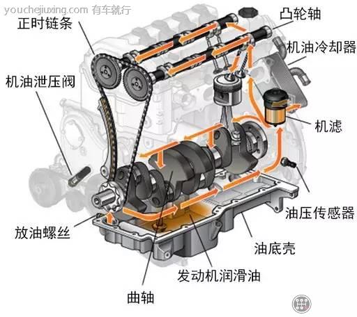 474发动机机油泵图解图片