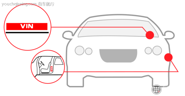 VIN码在哪里？车架号又在哪里？史上最全盘点车架号发动机号位置大全