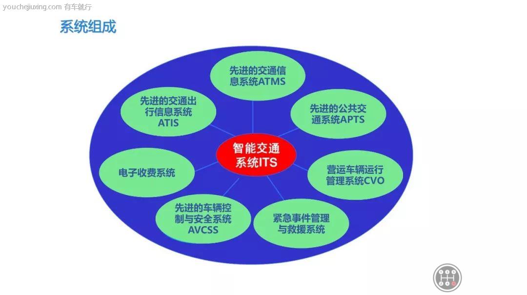 学习丨一文读懂智能交通系统应用及特点 - 有车就行