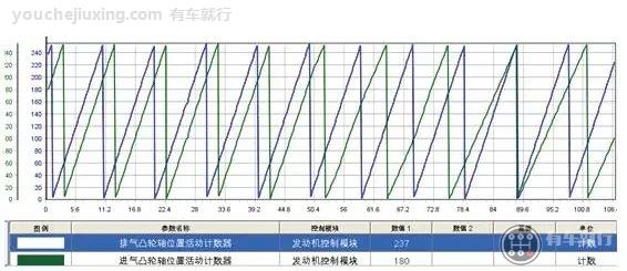 科鲁兹P0341故障码启动不着检修案例