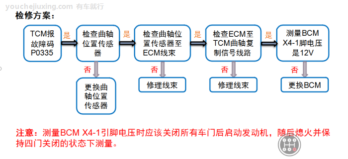 全新英朗TCM灯亮了报故障码P0335怎么检修？