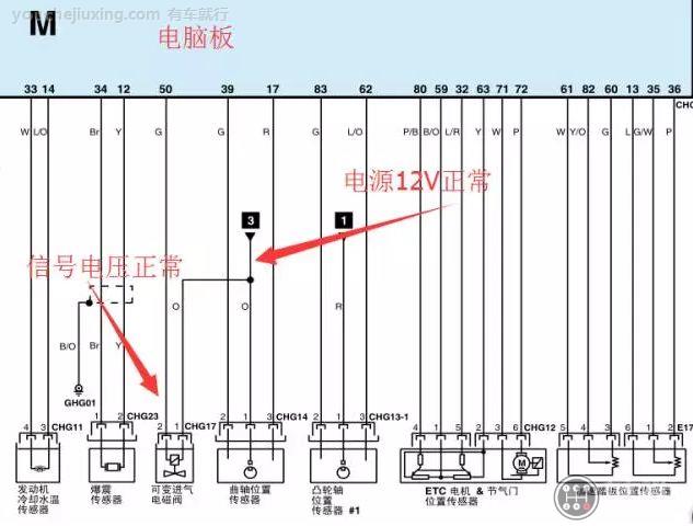 万用表测量VVT阀线路图