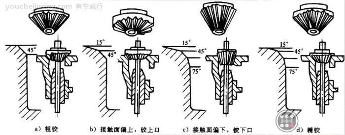 气门座铰削完毕