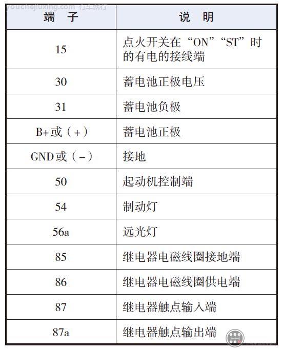 汽车电气电器端子标注