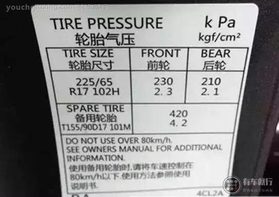 汽车冬季胎压多少合适