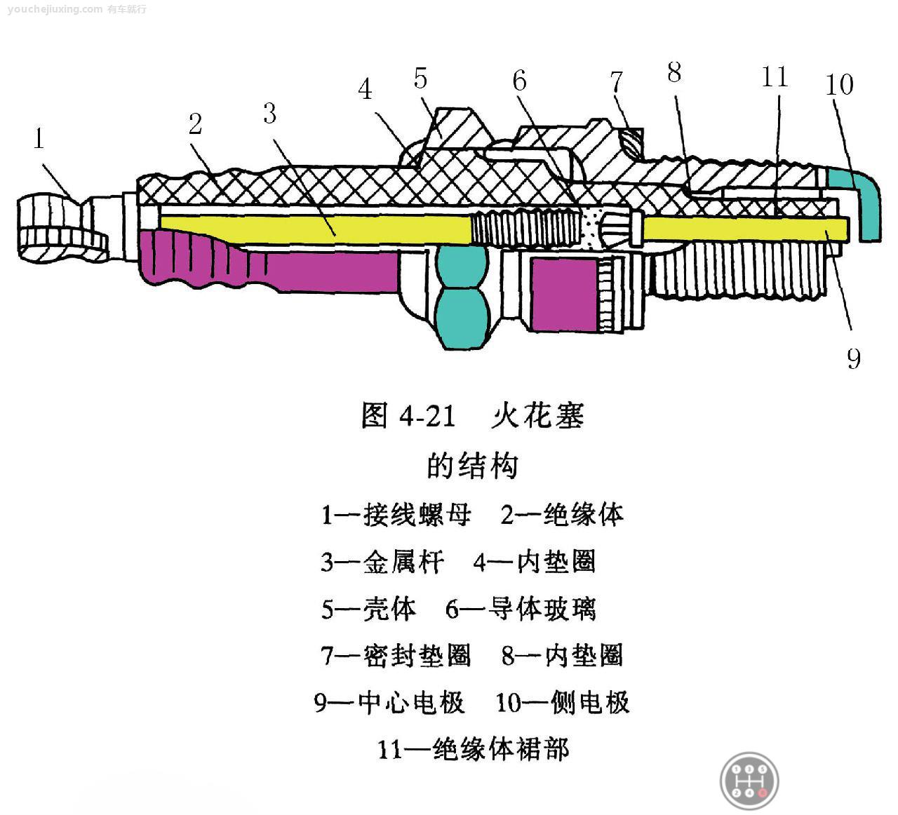 汽车火花塞的结构原理图