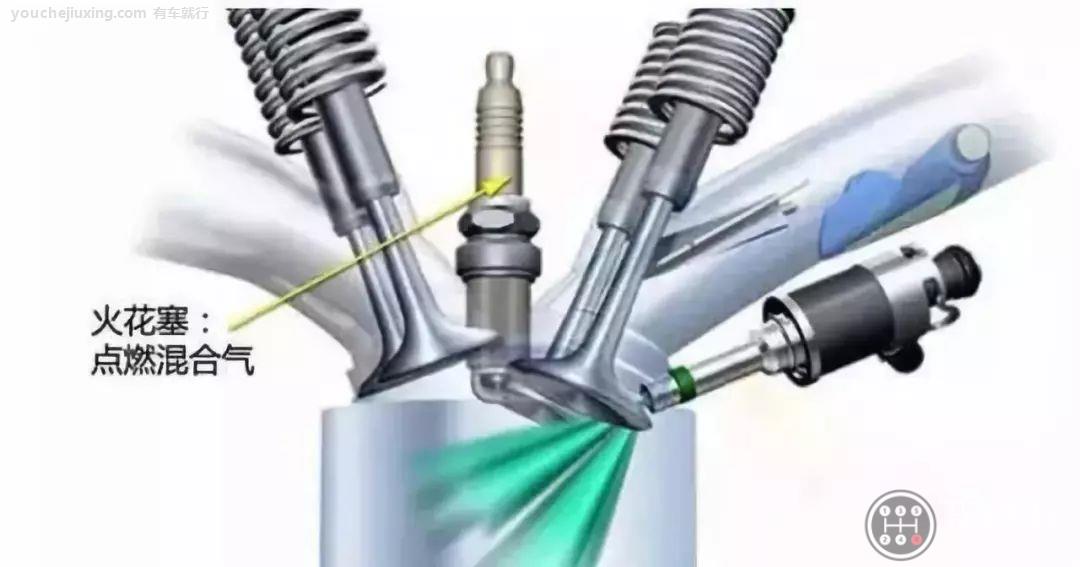 汽车火花塞的作用把点火线圈的高压电引入发动机气缸