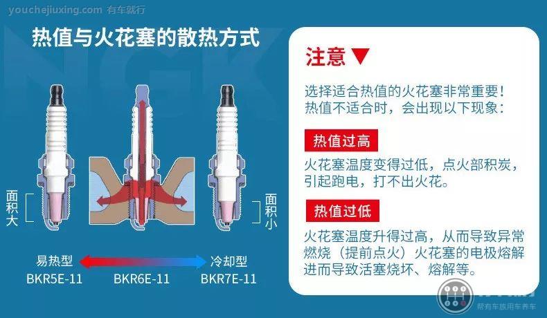 汽车火花塞多久换一次