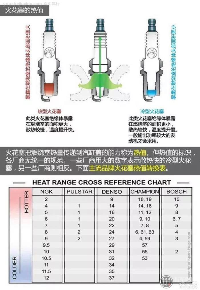 火花塞扭力对照表图片