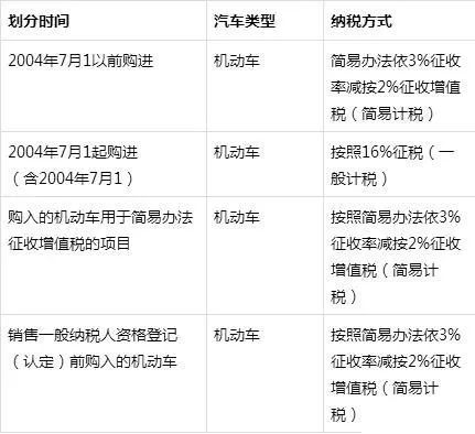 二手车发票税率点