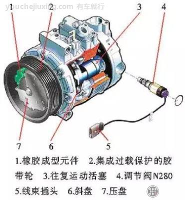 什么是变排量空调系统