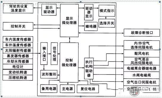 汽车自动空调基本原理电路图