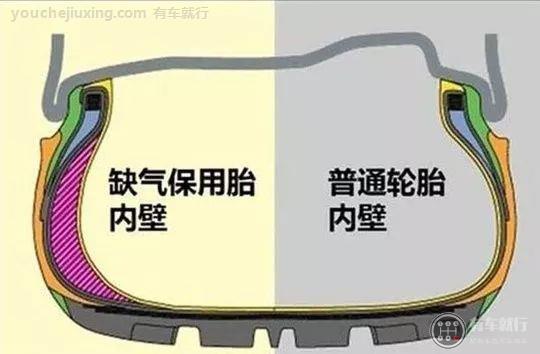 防爆轮胎和普通轮胎有什么优缺点
