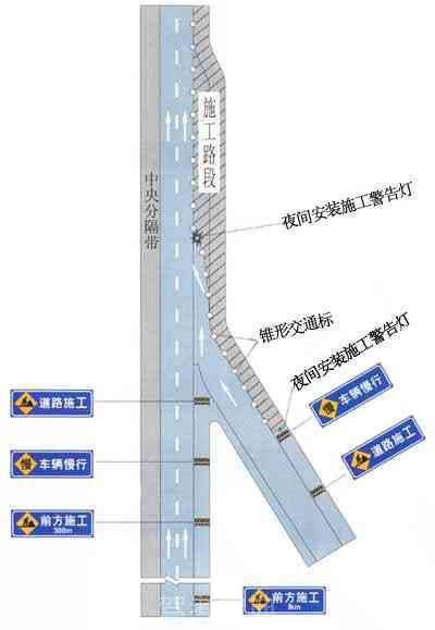 高速公路入口加速车道边缘施工