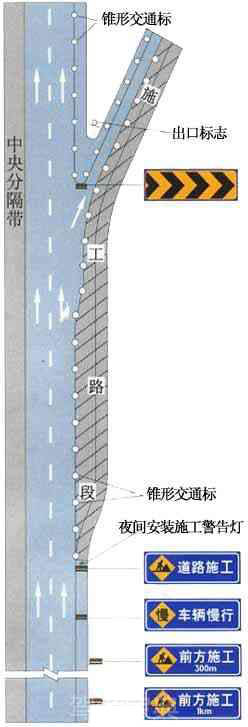 高速公路出口减速车道施工时的设施布设例