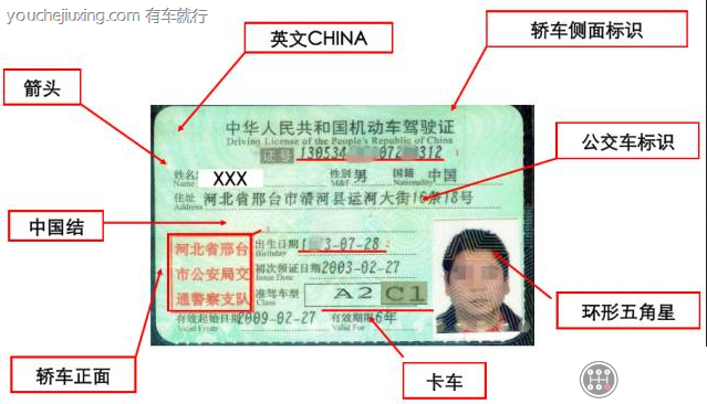 怎么样辨别驾驶证真伪？