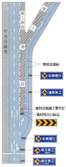 高速公路出口三角地带附近施工