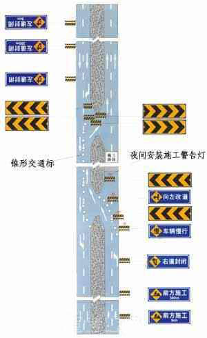 高速公路一侧施工，利用中央分隔带紧急开口绕行