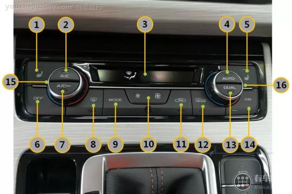 汽车控制台图解标志图片