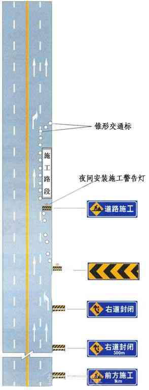 同向车道中有一条车道路面施工