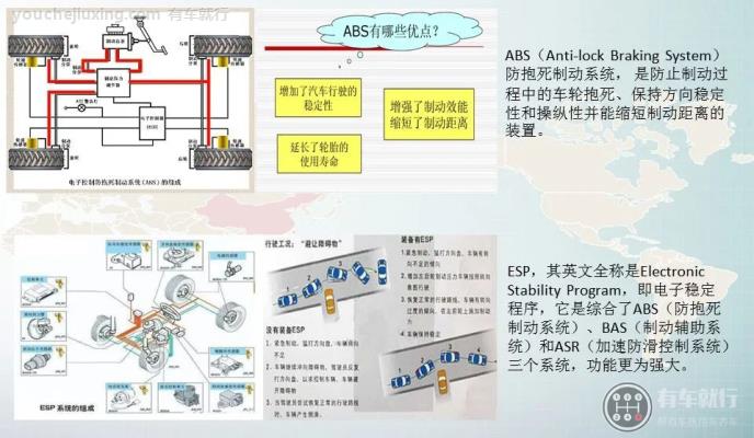 abs和esp的区别是什么
