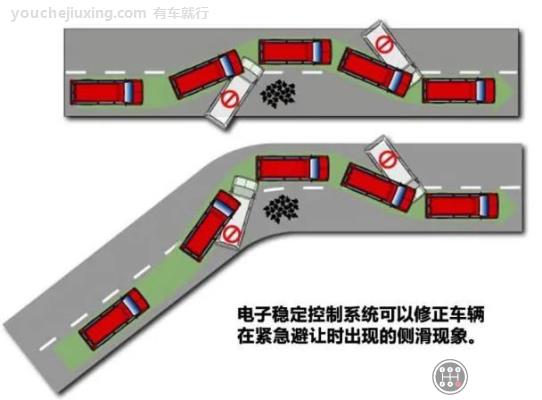 abs和esp的区别是什么