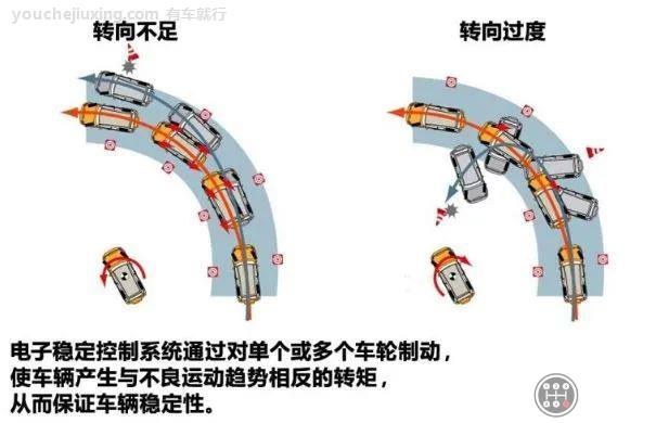 abs和esp的区别是什么