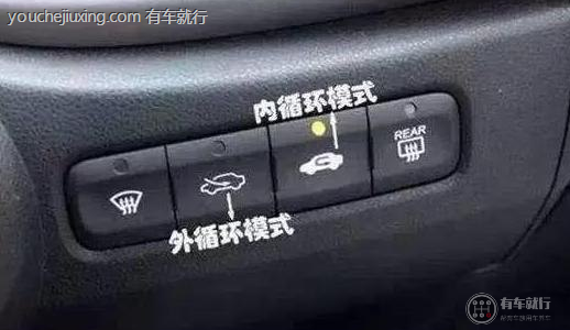 汽车空调内循环和外循环的标志是什么样的