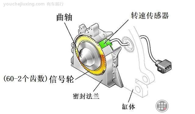 汽车曲轴位置传感器