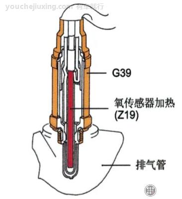 汽车氧传感器