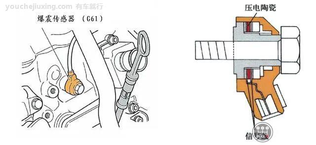 汽车爆震传感器