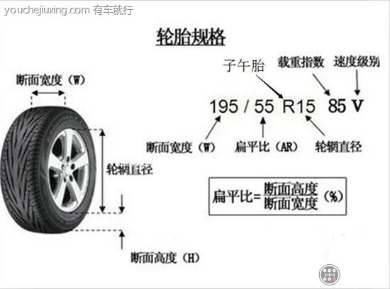 轮胎255/55r18是什么意思