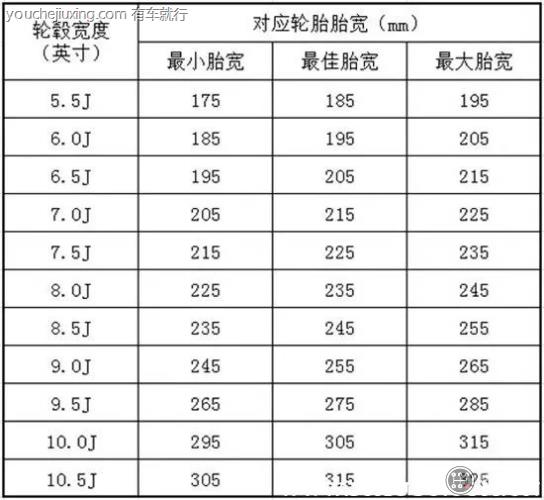 轮胎断面宽度