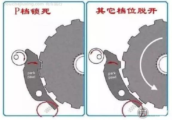 p挡挂r挡咔响一声伤车吗